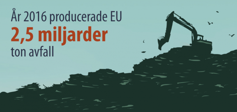 Danmark i top og bund, når det gælder affaldshåndtering i EU