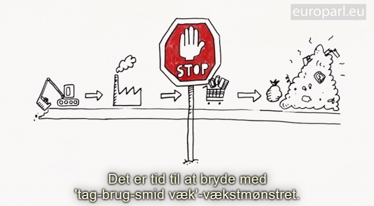 Den cirkulære økonomi: Definition, betydning og fordele