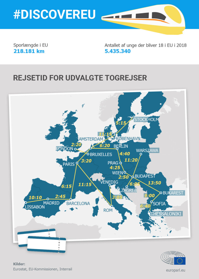 EU vil gøre Europa større for unge med gratis togbilletter