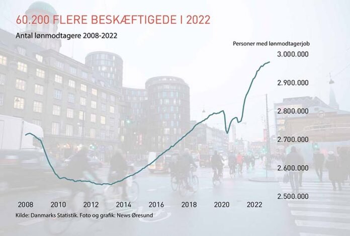 Beskæftigelsen I Danmark Fortsætter Med At Stige 60200 Flere Beskæftigede I 2022 Info Express 