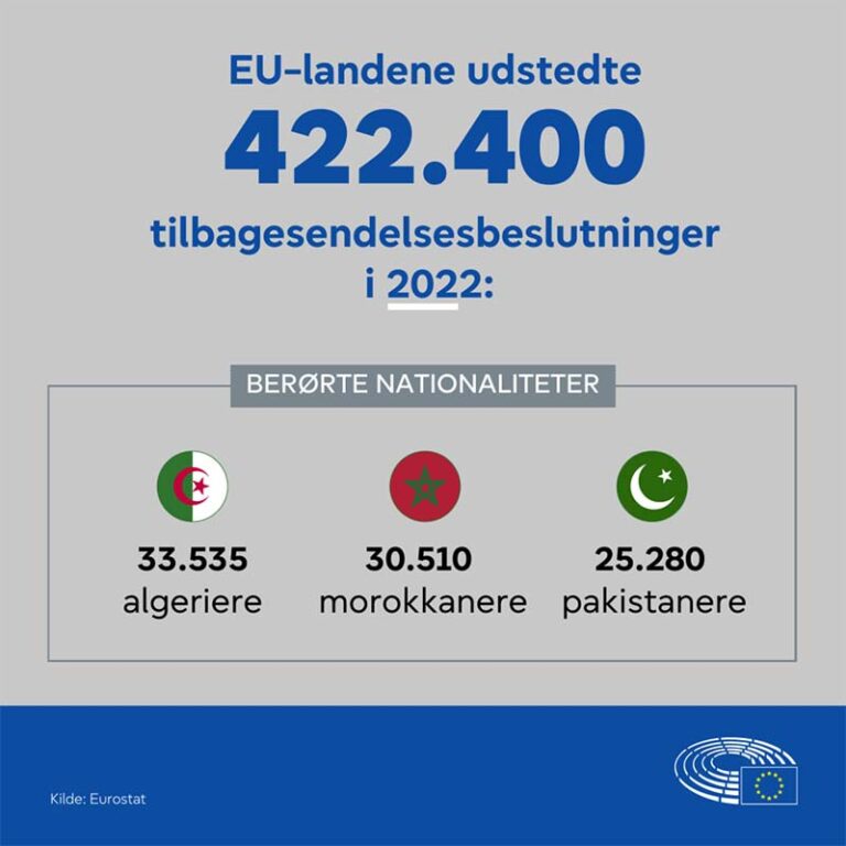 Hjemtransport: Hvor mange migranter sender EU tilbage?