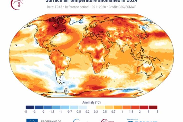 Den Globale Klimarapport for 2024